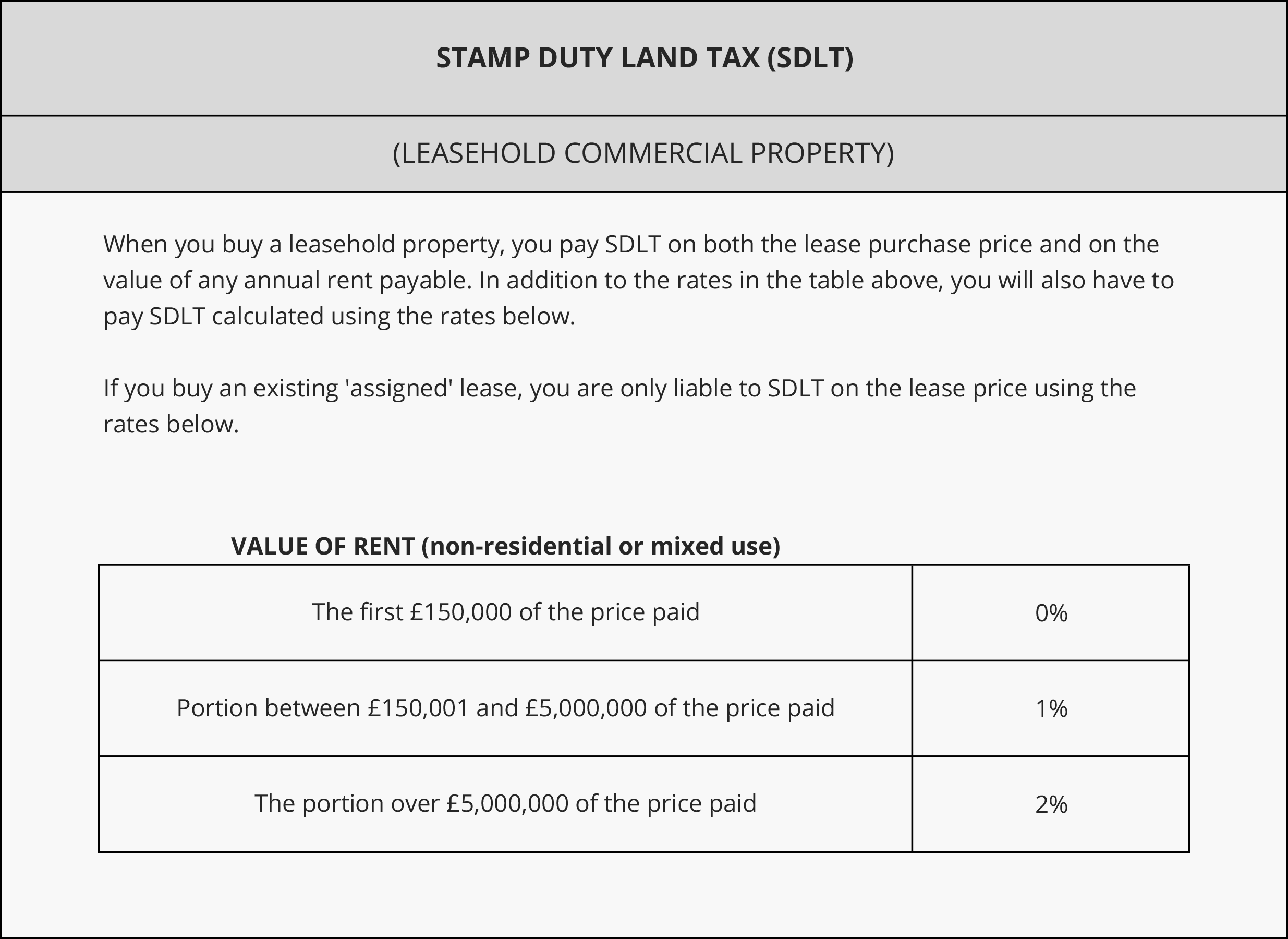 UK tax rates Landlords Tax Services > Tax info